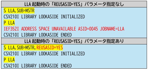 166【z/OS 3.2変更点】 「Non-Reusable ASID」発生時のIEF352I